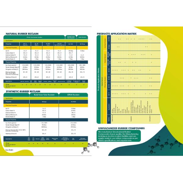 Long Life Butyl Reclaim Rubber For Inner Tube Of Tire For Bicycle , Motor