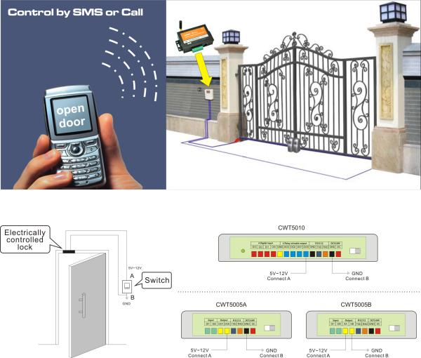 Quality GSM Gate Door Opener Operator with SMS Remote Controller CWT5005 for sale