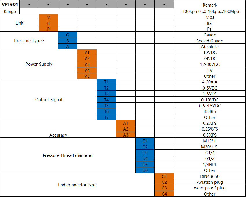 OEM 316L SS Pressure Transmitter Sensor 4 To 20ma Pressure Transducer