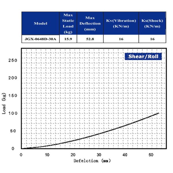 Anti Vibration Wire Rope Mounts Equipment Ship Construction Vibration Shock Absorber