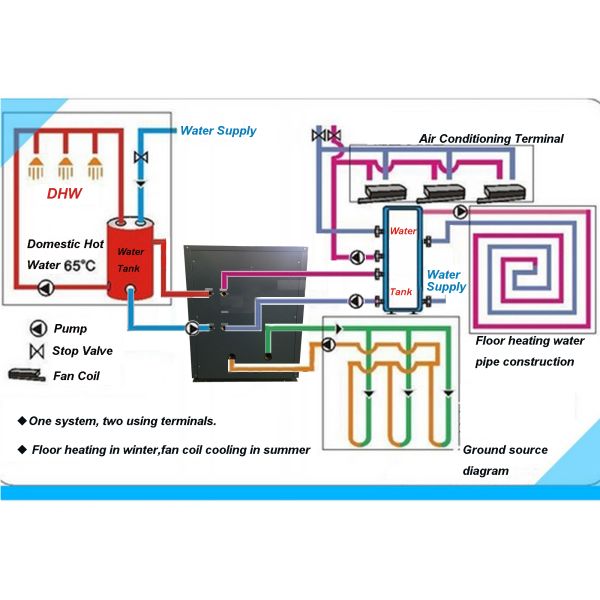 54.2 KW Heating Capacity Ground Source Heat Pump