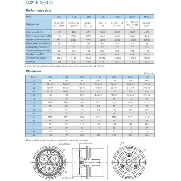 Compact Cycloidal Gearbox Large Transmission Ratio RV-110E Nabtesco