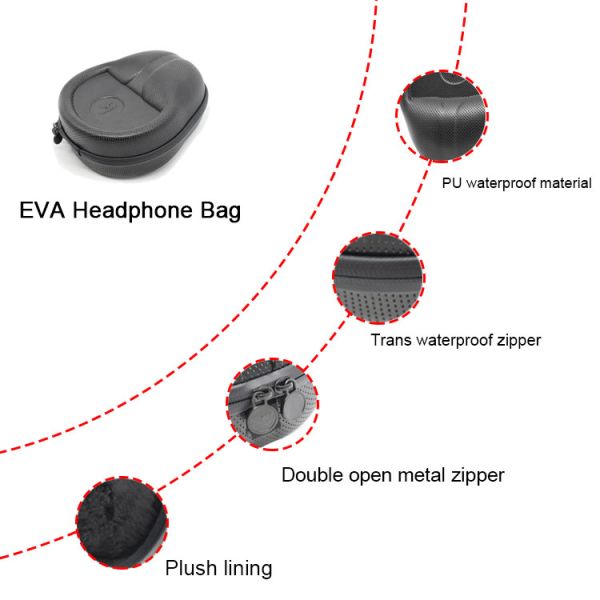Customizable Water Resistant EVA Headphone Case With Double Open Metal Zipper
