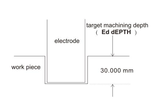 Easson ES8A Three Axis Easson Digital Position Readout With Linear Scale