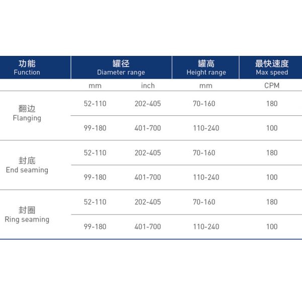 Automatic High Speed Paint Can Combination Seaming Machine