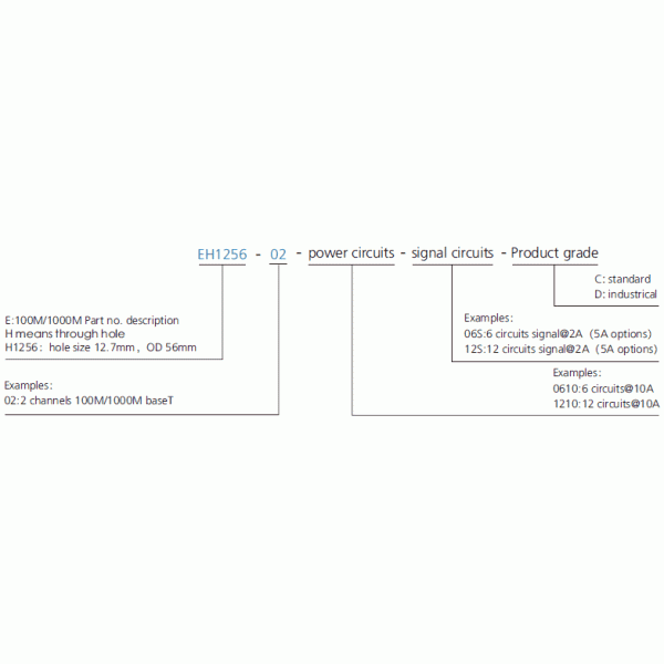 eh1256-02 series EH1256-02 Series Gigabit Ethernet Rotary Joint slip ring description