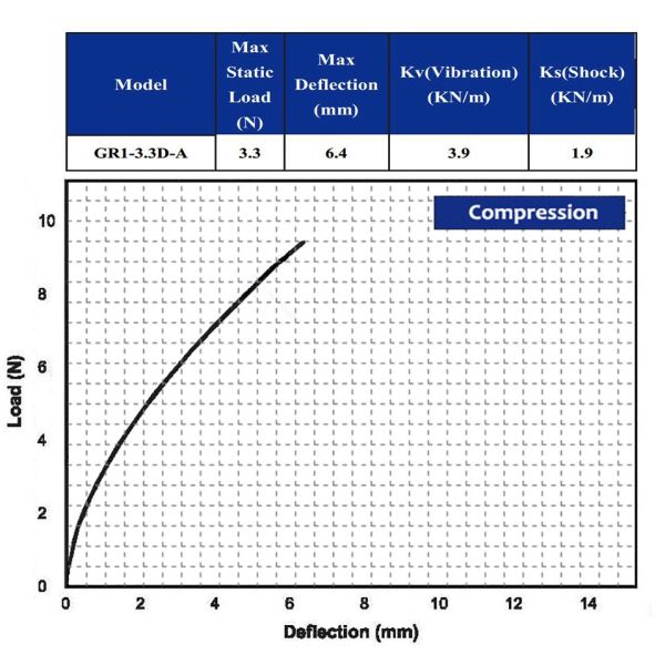 Anti-Shock Small Shock Isolators Mounting Options Suppliers