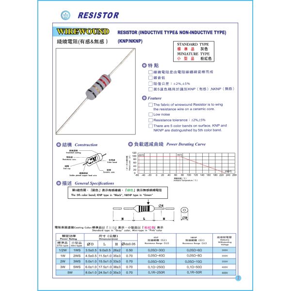 KNP 0.5W 1000ohm Cylindrical Resistor 0.5W 1W Wirewound Non Inductive Resistor