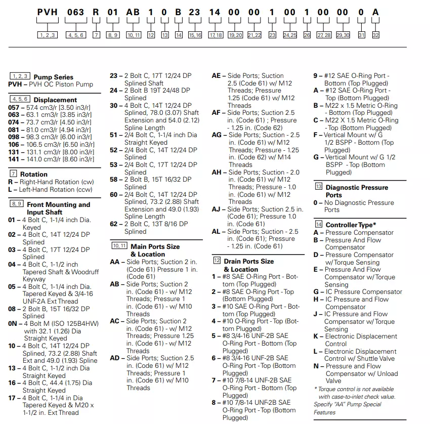 High Flow Piston Pump PVH Hydraulic Variable Displacement PVH057R01AA10E252004001AE1AE010A