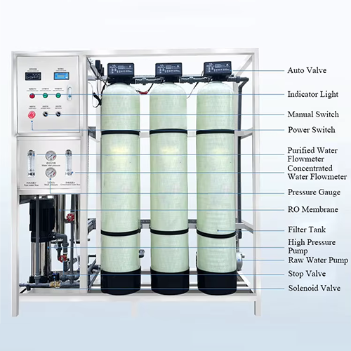 Community Solar Desalination Plant: Urban Water Security