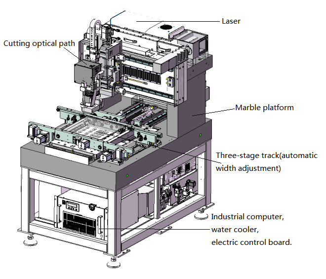 Genitec PCB & FPC Laser Cutting Machine Specially built for SMT production line ZMLS4000